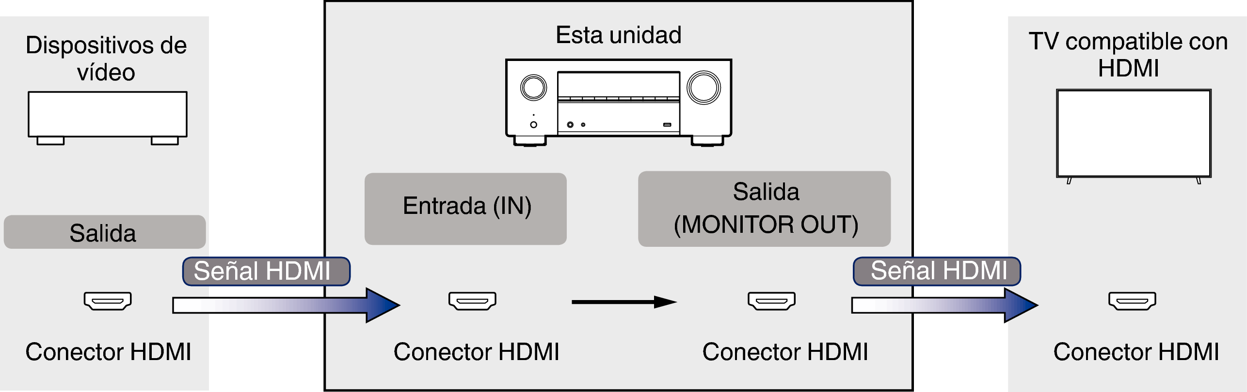 Pict VideoSignal X38